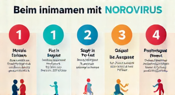 Das sind die Top 7 Schritte beim Umgang mit Norovirus